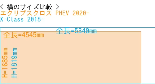 #エクリプスクロス PHEV 2020- + X-Class 2018-
